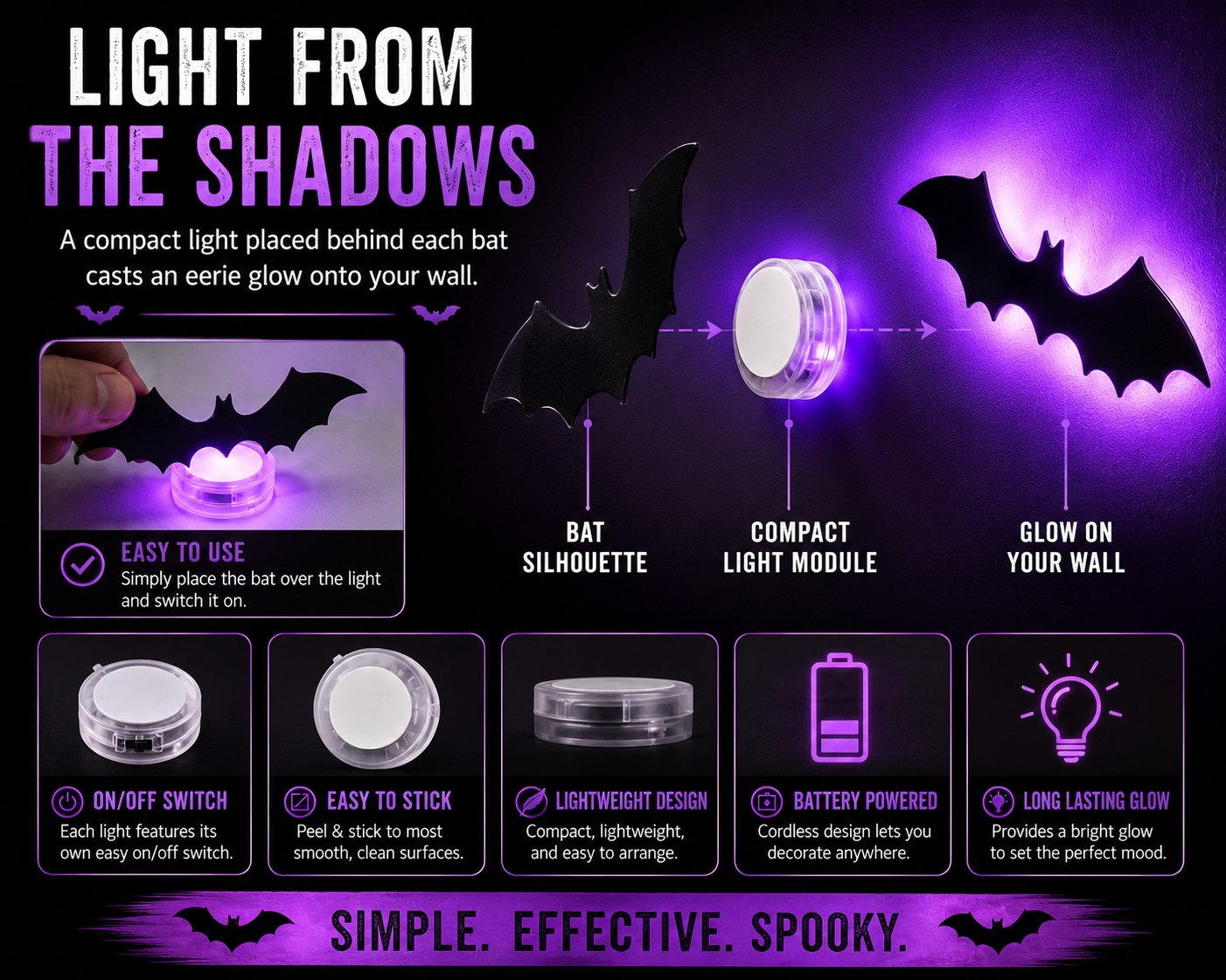 A promotional infographic for a compact bat-shaped battery-powered glow light. The design features a black bat silhouette, a close-up of the light module, and a glowing purple bat-wing shadow effect on a dark background.