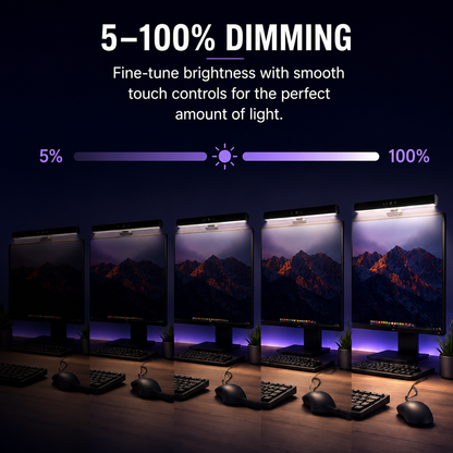 Five computer monitors arranged in a row on a wooden desk, each lit by an under-desk lamp. The image includes text reading '5-100% DIMMING' and a brightness slider from 5% to 100%, demonstrating adjustable desk lighting.