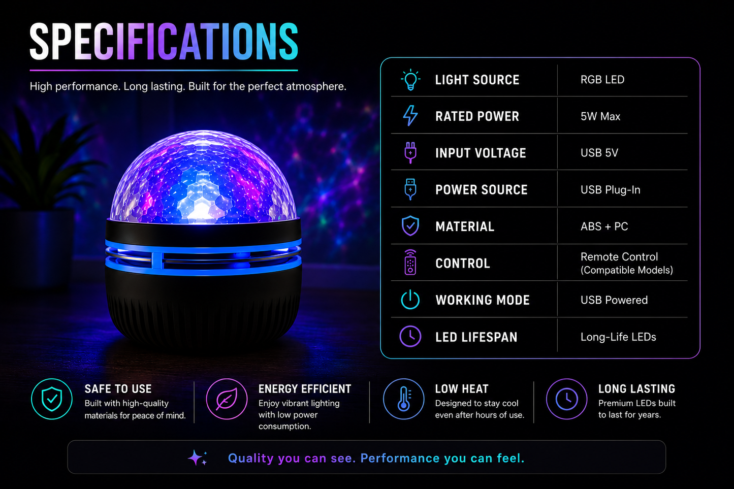 A product specifications graphic for a black and blue LED disco ball lamp. The image features a 3D render of the glowing lamp on the left and a detailed feature list on the right, including 'Light Source' (RGB LED), 'Rated Power' (5W Max), 'Input Voltage' (USB 5V), 'Input Power' (USB Plug-in), 'Material' (ABS + PC), 'Control' (Remote Control), 'Working Mode' (USB Powered), and 'LED Lifespan' (Long-Life LEDs).