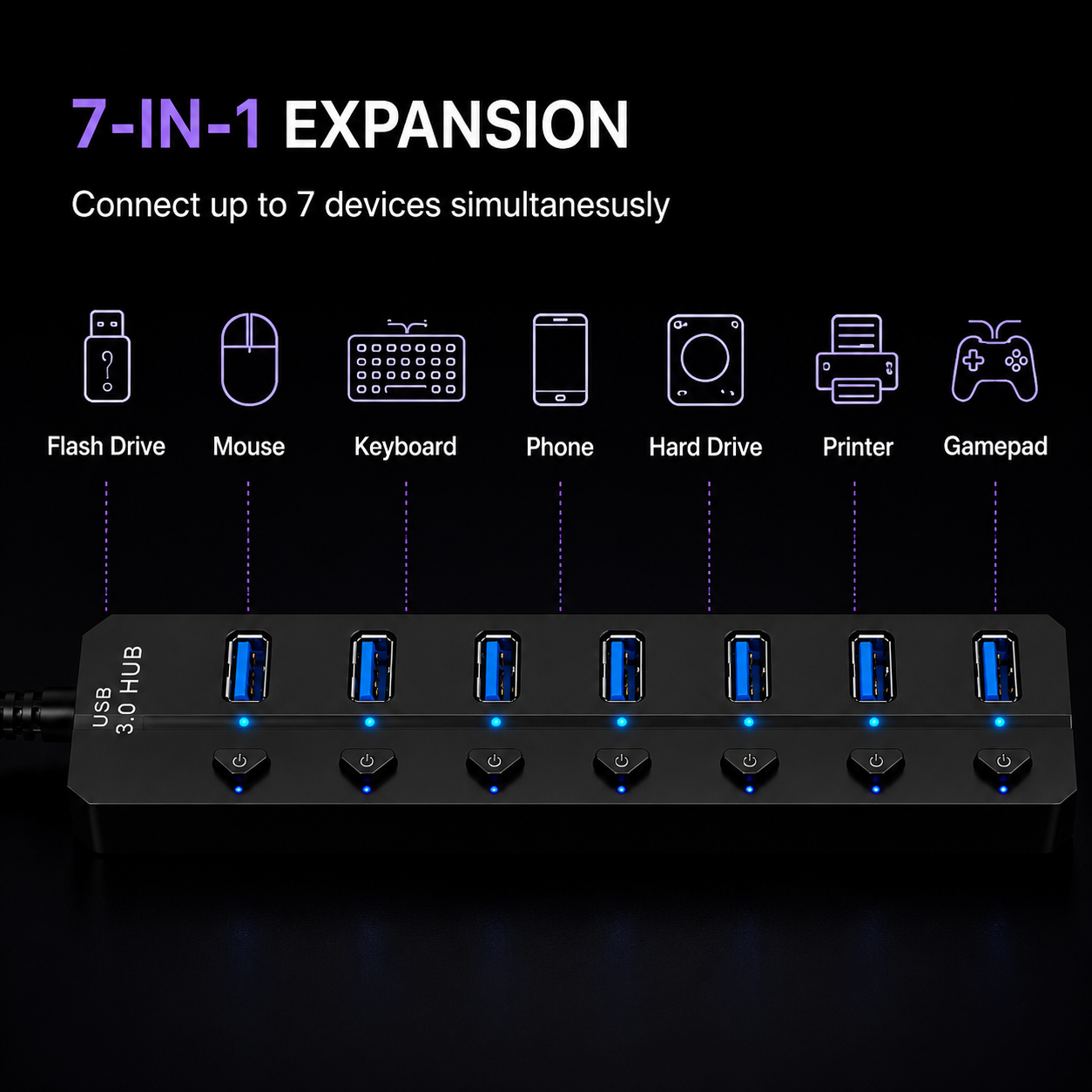 A 7-in-1 USB expansion hub with seven USB-A ports illuminated in blue, shown on a black background with text and icons indicating it can connect up to 7 devices including a flash drive, mouse, keyboard, phone, hard drive, printer, and gamepad.