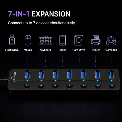 A 7-in-1 USB expansion hub with seven USB-A ports illuminated in blue, shown on a black background with text and icons indicating it can connect up to 7 devices including a flash drive, mouse, keyboard, phone, hard drive, printer, and gamepad.