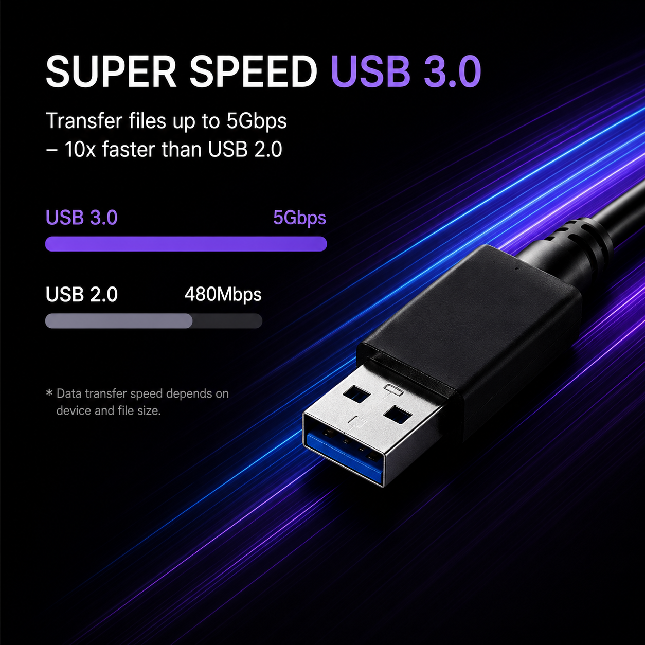 A close-up of a USB 3.0 cable connector on a dark background with glowing blue and purple light streaks and text highlighting USB 3.